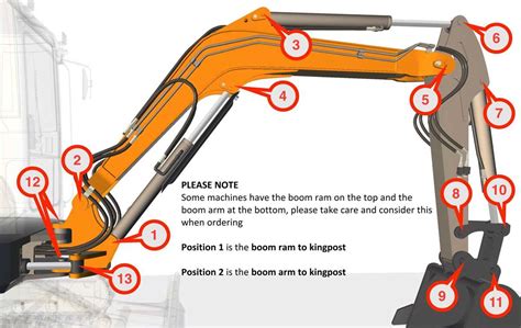 parts list for mini excavator|mini excavator parts catalog.